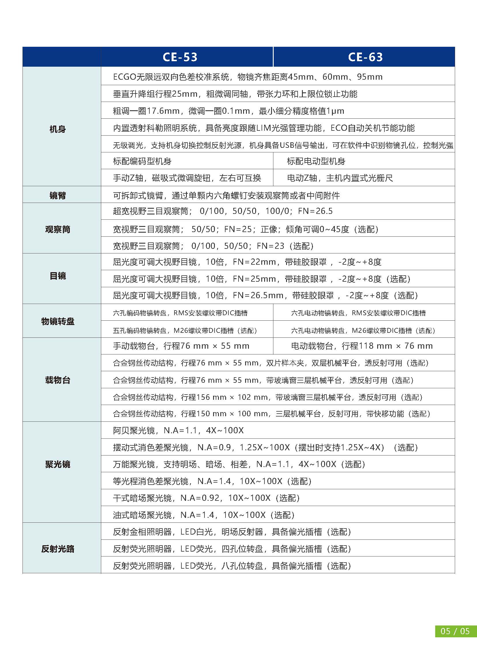 CE-53、CE-63正置生物显微镜_页面_6.jpg