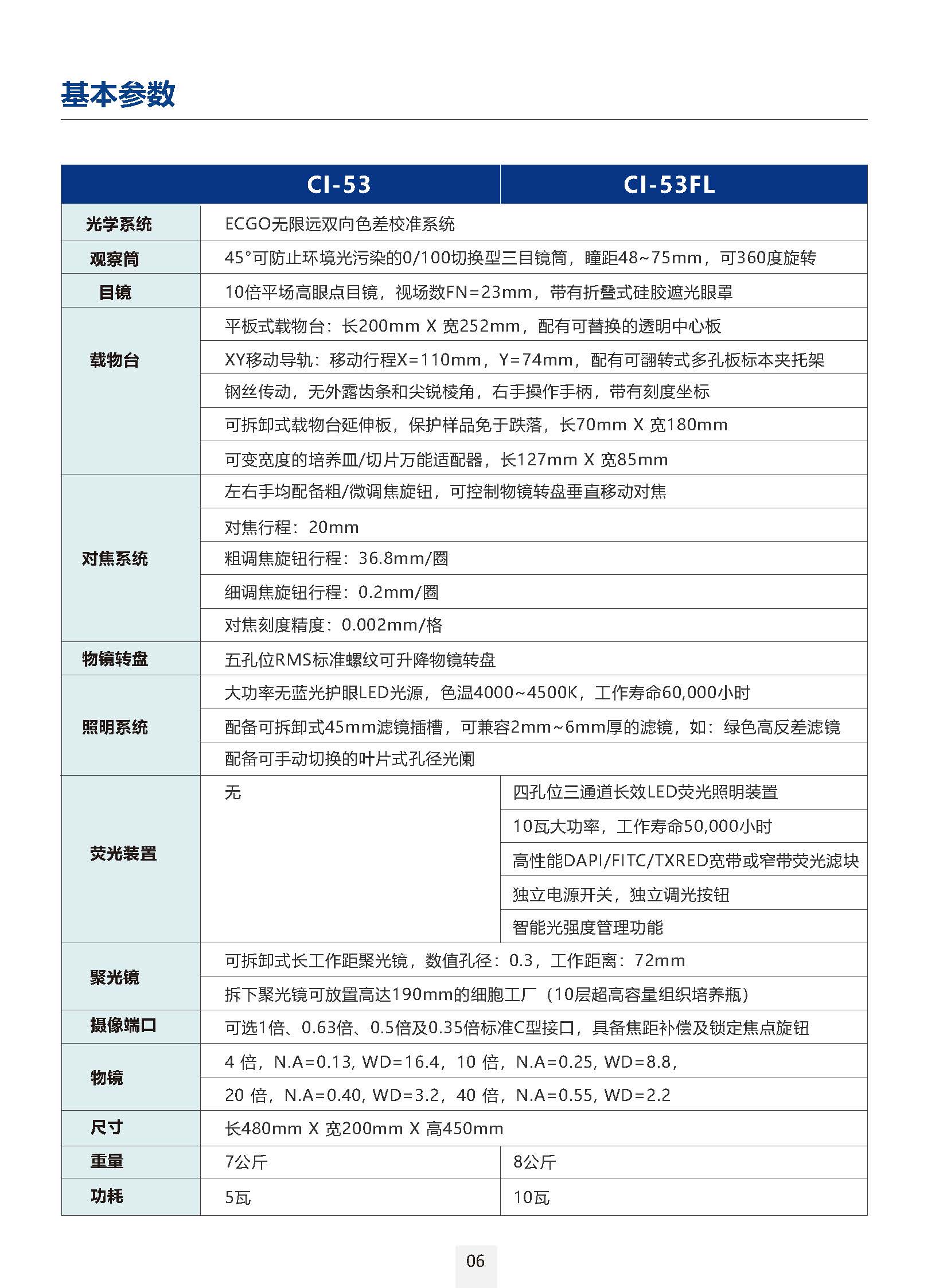 CI-53FL倒置生物显微镜_页面_7.jpg