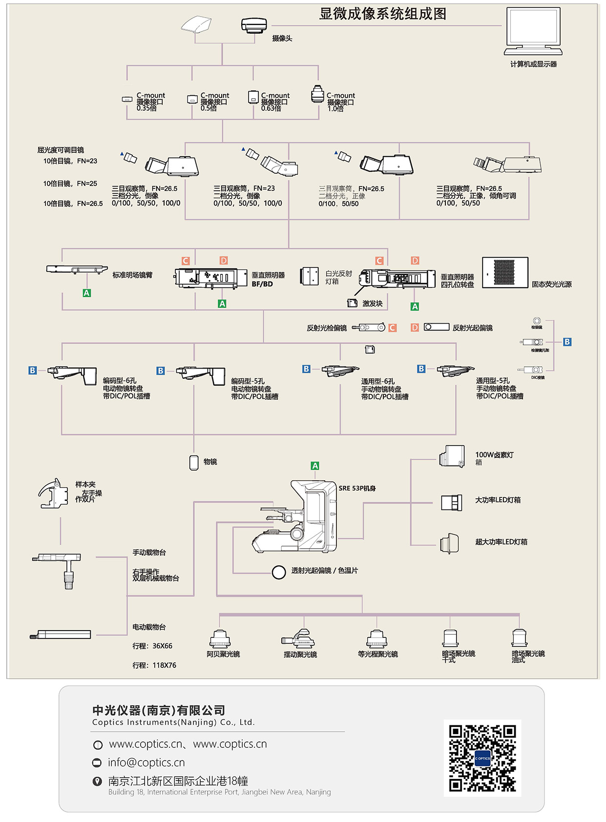 CE-53P正置工业（偏光）显微镜_页面_10.jpg